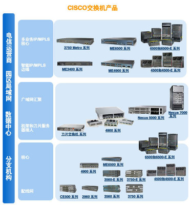 CISCO Catalyst 1912C 線下購買 山東思科網(wǎng)絡設備銷售中心-ZOL門店