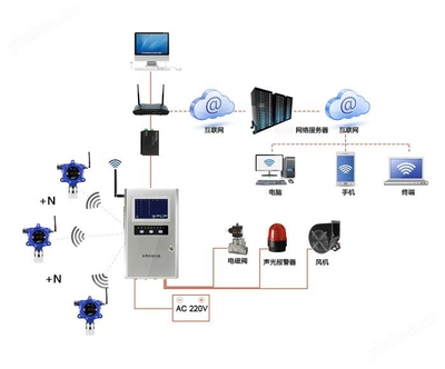 大眾系列無線傳輸固定式氟化氫檢測儀網(wǎng)絡版