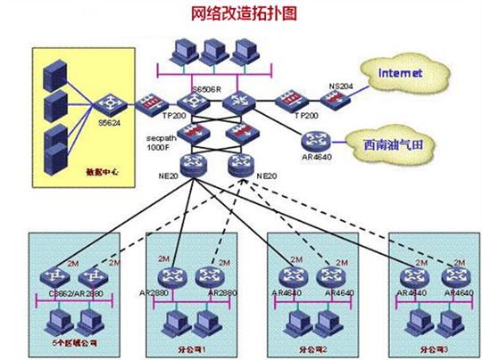 揭秘南昌網(wǎng)絡(luò)綜合布線設(shè)備安裝,監(jiān)控維保