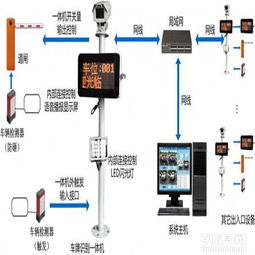 圖 停車場(chǎng)設(shè)備廠家,南山車牌識(shí)別系統(tǒng),小區(qū)停車場(chǎng) 深圳建材