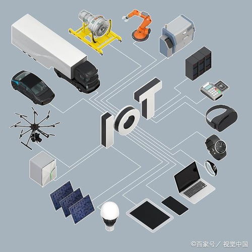 物聯(lián)網(wǎng)在可再生能源生產(chǎn)中的應(yīng)用